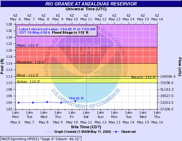 Rio Grande at Anzalduas Reservior