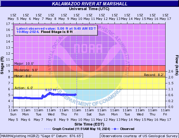 Kalamazoo River at Marshall