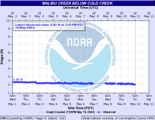 Malibu Creek below Cold Creek