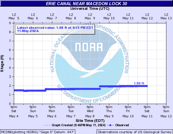 Erie Canal near Macedon Lock 30