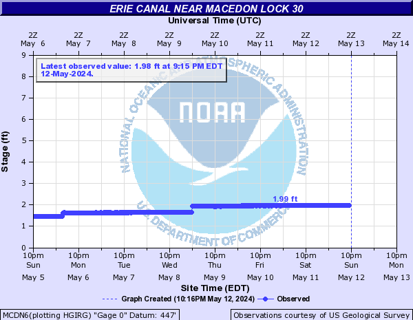 Erie Canal near Macedon Lock 30