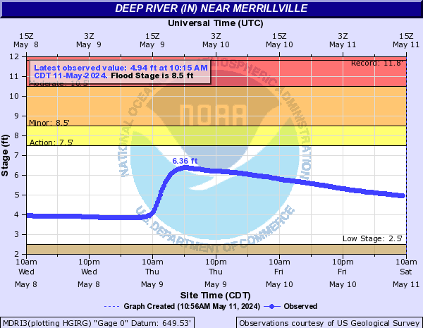 Deep River (IN) near Merrillville
