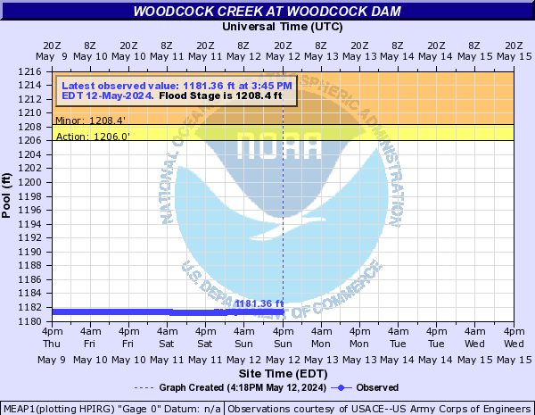Woodcock Creek at Woodcock Dam