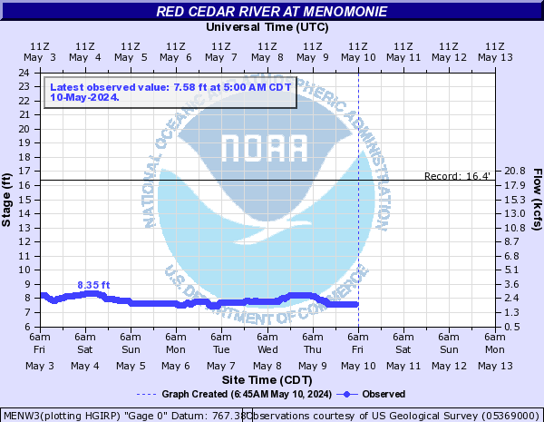 Red Cedar River at Menomonie