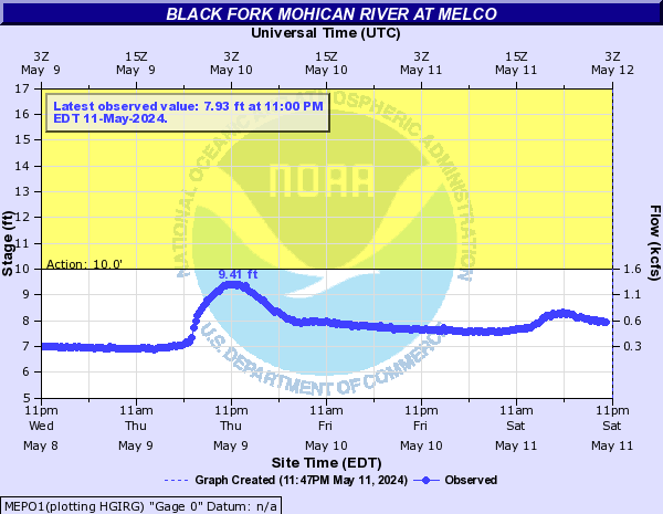 Black Fork Mohican River at Melco