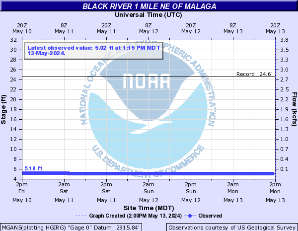 Black River 1 mile NE of Malaga