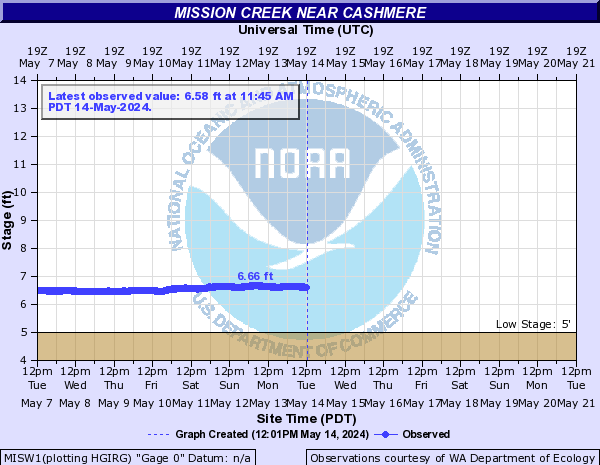 Mission Creek near Cashmere