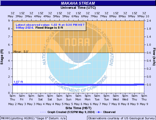 Makaha Stream near Makaha