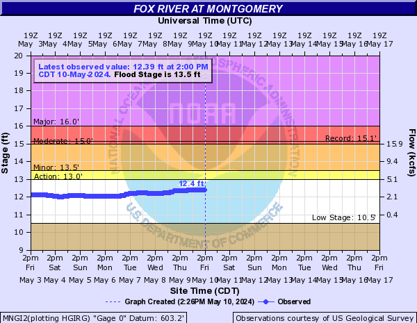 Fox River at Montgomery