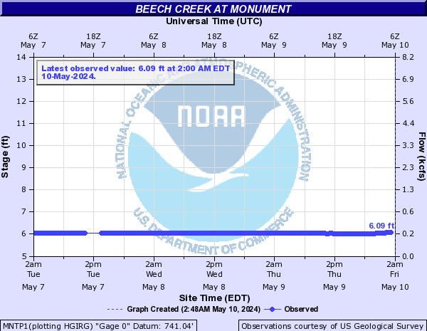 Beech Creek at Monument