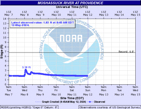 Moshassuck River at Providence