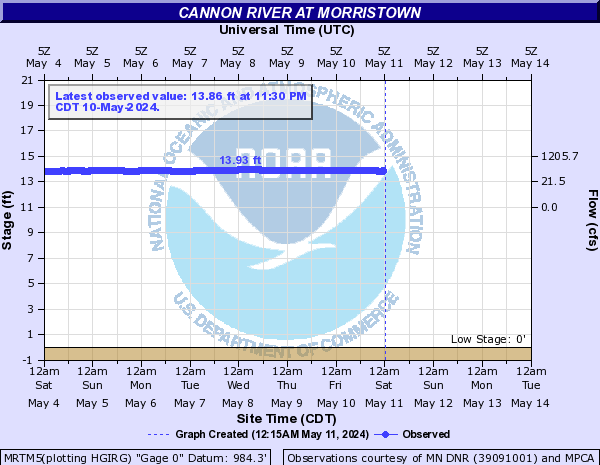 Cannon River at Morristown