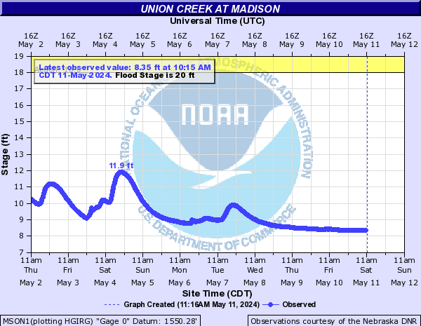 Union Creek at Madison