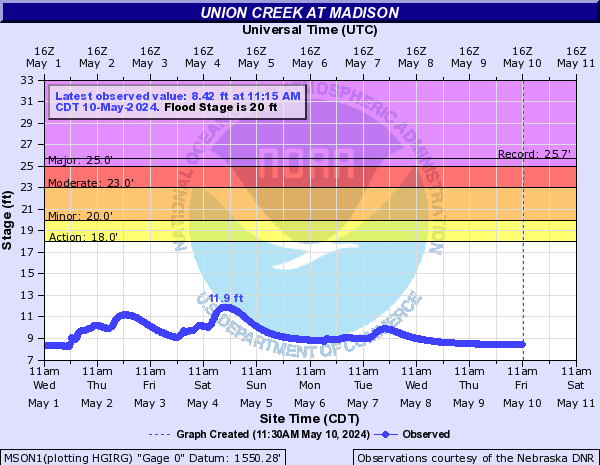 Union Creek at Madison
