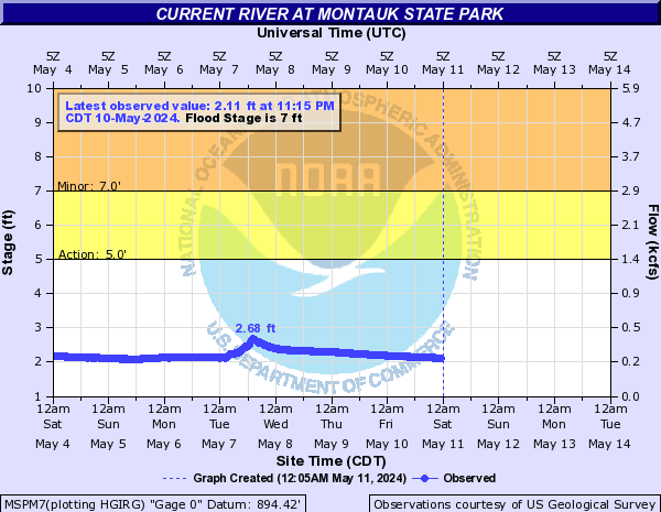 Current River at Montauk State Park