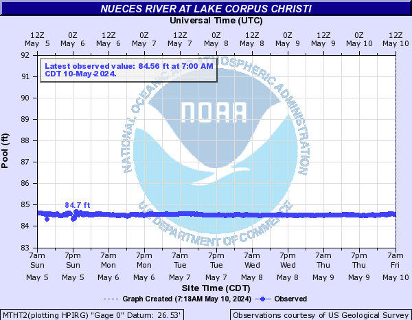 Nueces River at Lake Corpus Christi