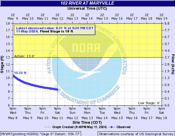 102 River at Maryville