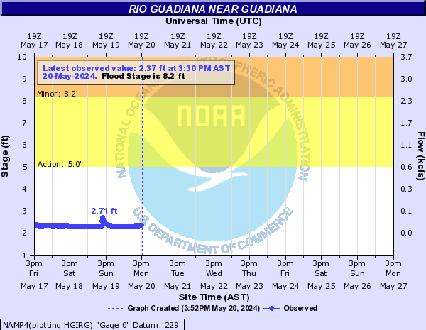 Rio Guadiana near Guadiana