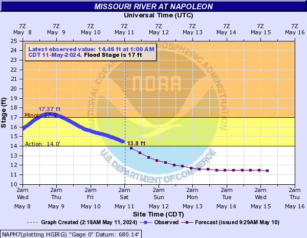 Missouri River at Napoleon