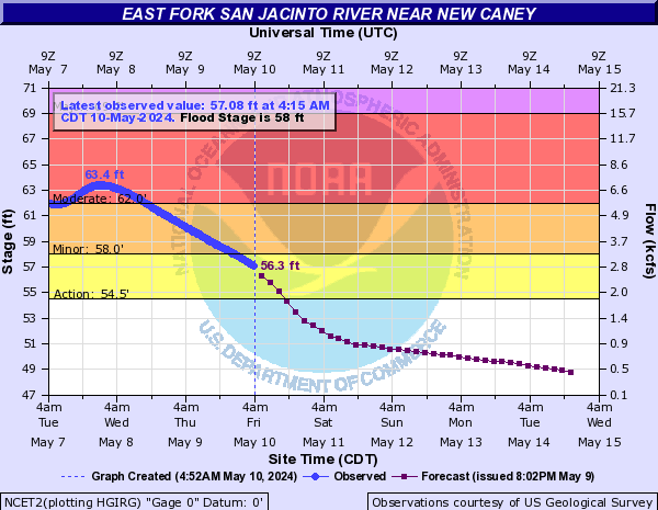 East Fork San Jacinto River near New Caney