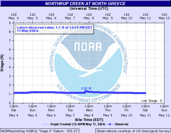 Northrup Creek at North Greece