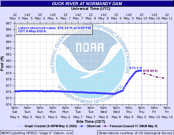 Duck River at Normandy Dam