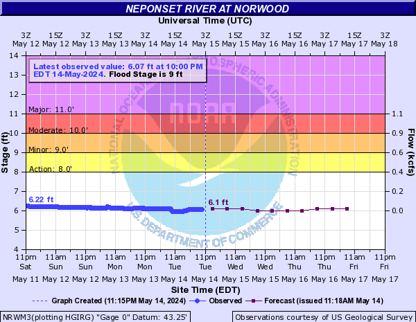 Neponset River at Norwood