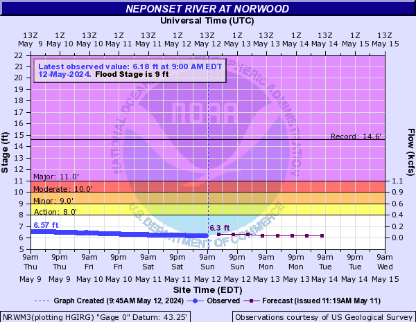 Neponset River at Norwood