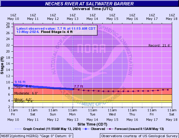 Neches River at Saltwater Barrier