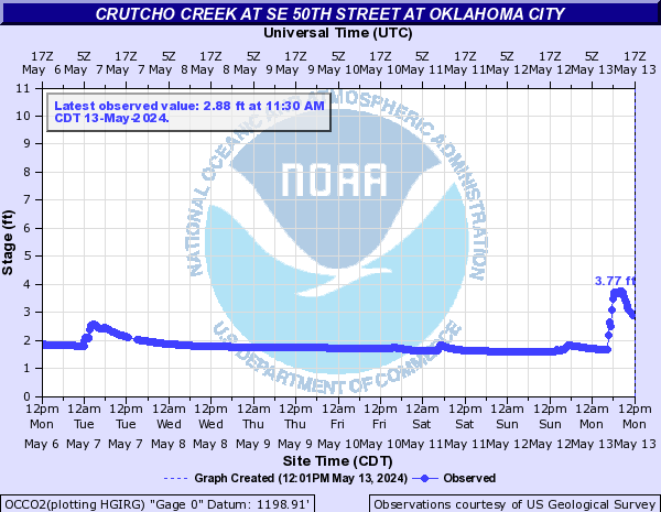 Crutcho Creek at SE 50th Street at Oklahoma City
