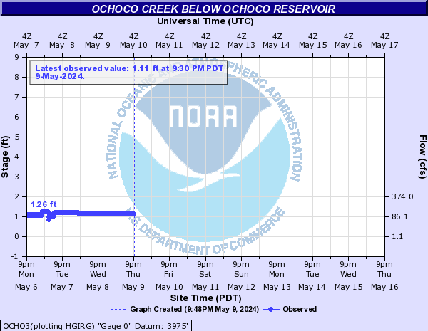 Ochoco Creek below Ochoco Reservoir