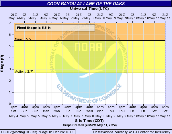 Coon Bayou at Lane of the Oaks
