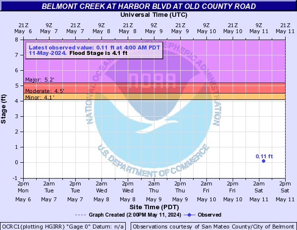 Belmont Creek at Harbor Blvd at Old County Road