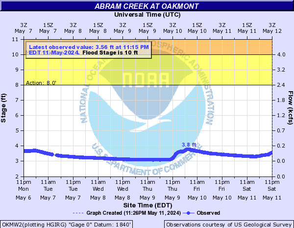 Abram Creek at Oakmont