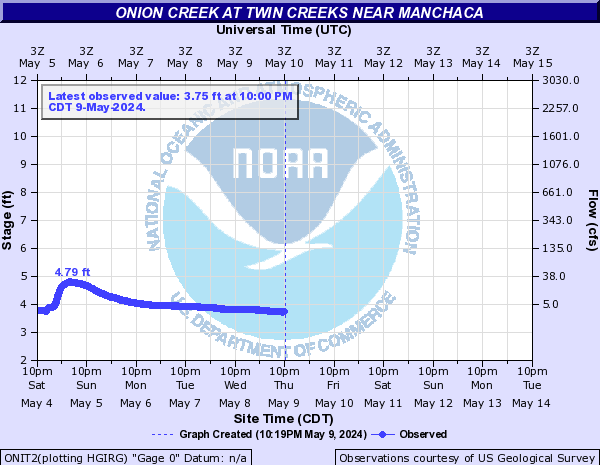 Onion Creek at Twin Creeks near Manchaca