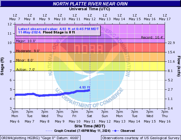 North Platte River near Orin