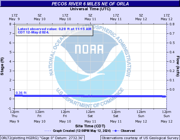 Pecos River other Orla