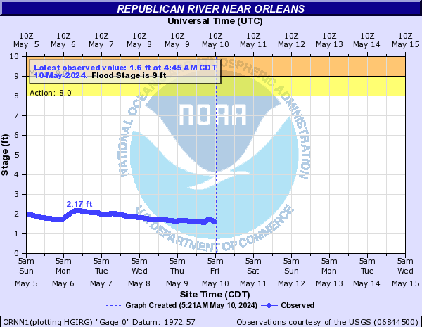 Republican River near Orleans