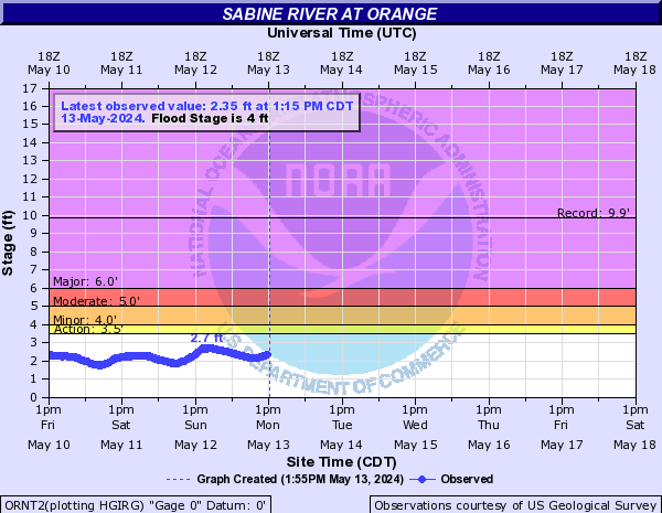 Sabine River at Orange