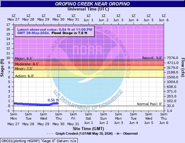 Orofino Creek near Orofino