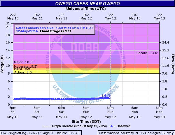 Owego Creek near Owego