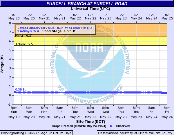 Purcell Branch at Purcell Road