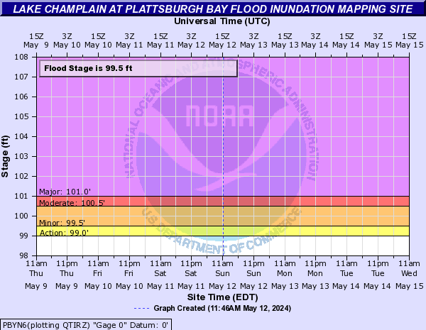 Lake Champlain at Plattsburgh Bay Flood Inundation Mapping site