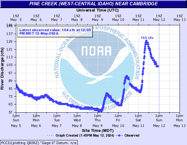 Pine Creek (West-central Idaho) near Cambridge