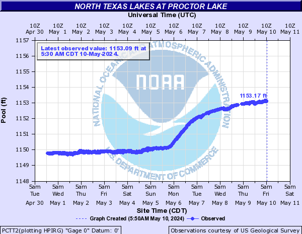 North Texas Lakes at Proctor Lake