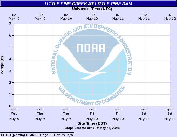 Little Pine Creek at Little Pine Dam