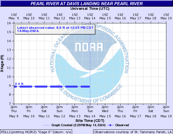 Pearl River at Davis Landing near Pearl River