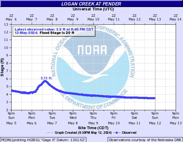 Logan Creek at Pender
