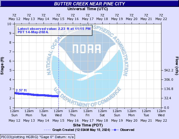 Butter Creek near Pine City