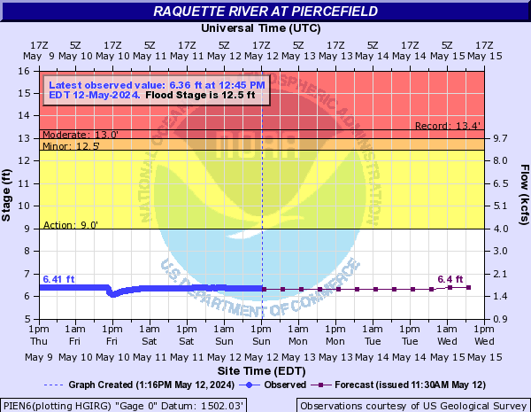 Raquette River at Piercefield